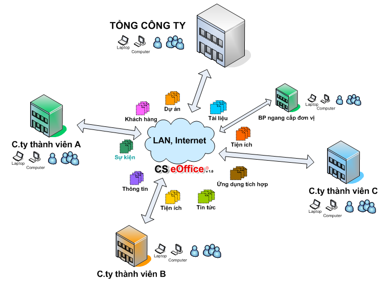 Thông báo thay đổi tên miền hệ thống văn phòng điện tử PCSL